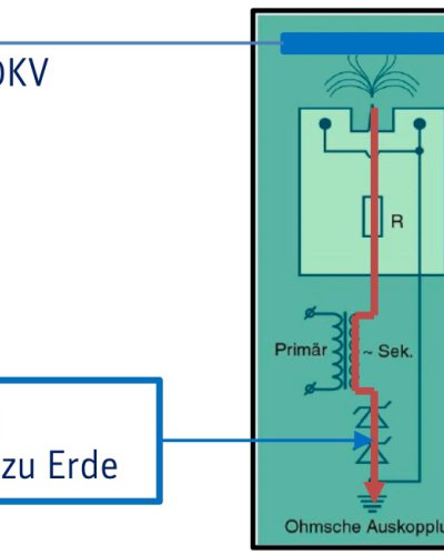 Aktive Entladung &ndash; Effektive Neutralisation elektrostatischer Aufladung